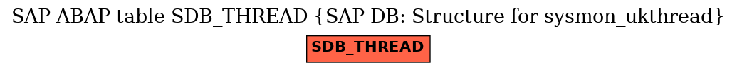 E-R Diagram for table SDB_THREAD (SAP DB: Structure for sysmon_ukthread)