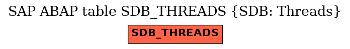 E-R Diagram for table SDB_THREADS (SDB: Threads)