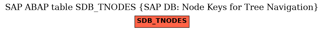 E-R Diagram for table SDB_TNODES (SAP DB: Node Keys for Tree Navigation)