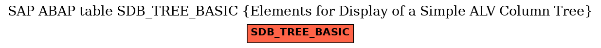 E-R Diagram for table SDB_TREE_BASIC (Elements for Display of a Simple ALV Column Tree)