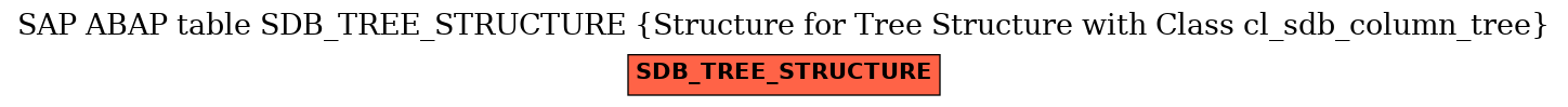 E-R Diagram for table SDB_TREE_STRUCTURE (Structure for Tree Structure with Class cl_sdb_column_tree)