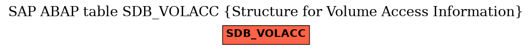 E-R Diagram for table SDB_VOLACC (Structure for Volume Access Information)