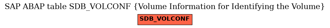 E-R Diagram for table SDB_VOLCONF (Volume Information for Identifying the Volume)