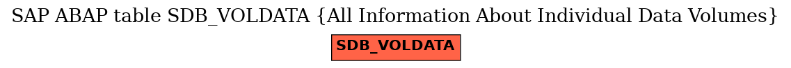 E-R Diagram for table SDB_VOLDATA (All Information About Individual Data Volumes)