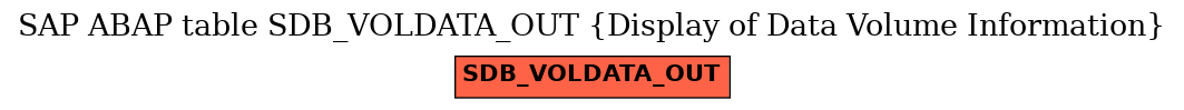 E-R Diagram for table SDB_VOLDATA_OUT (Display of Data Volume Information)