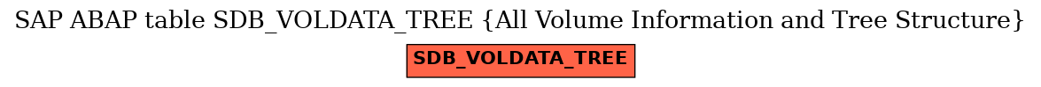 E-R Diagram for table SDB_VOLDATA_TREE (All Volume Information and Tree Structure)