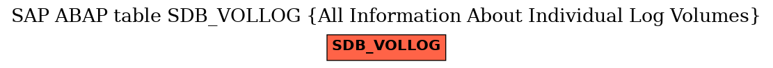 E-R Diagram for table SDB_VOLLOG (All Information About Individual Log Volumes)