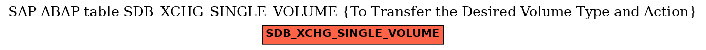 E-R Diagram for table SDB_XCHG_SINGLE_VOLUME (To Transfer the Desired Volume Type and Action)