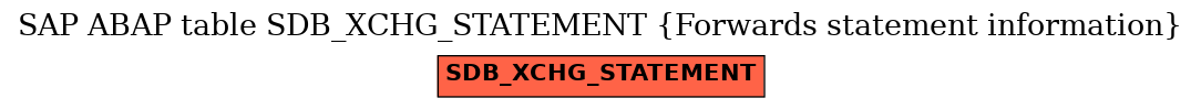 E-R Diagram for table SDB_XCHG_STATEMENT (Forwards statement information)