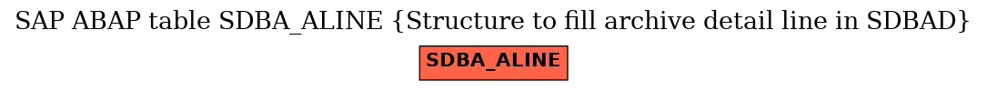 E-R Diagram for table SDBA_ALINE (Structure to fill archive detail line in SDBAD)