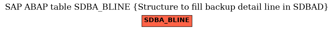 E-R Diagram for table SDBA_BLINE (Structure to fill backup detail line in SDBAD)