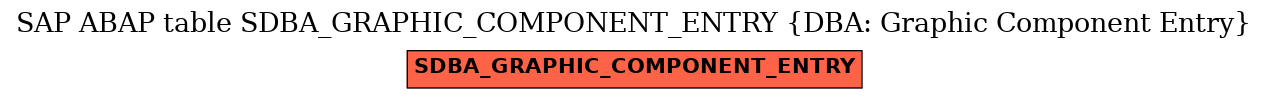 E-R Diagram for table SDBA_GRAPHIC_COMPONENT_ENTRY (DBA: Graphic Component Entry)