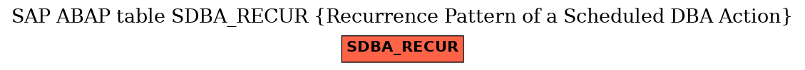 E-R Diagram for table SDBA_RECUR (Recurrence Pattern of a Scheduled DBA Action)