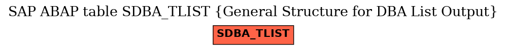 E-R Diagram for table SDBA_TLIST (General Structure for DBA List Output)