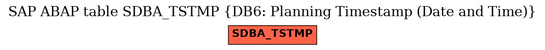 E-R Diagram for table SDBA_TSTMP (DB6: Planning Timestamp (Date and Time))
