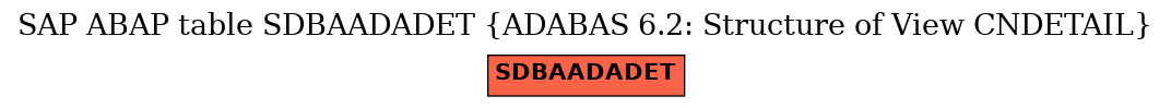 E-R Diagram for table SDBAADADET (ADABAS 6.2: Structure of View CNDETAIL)