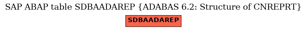 E-R Diagram for table SDBAADAREP (ADABAS 6.2: Structure of CNREPRT)