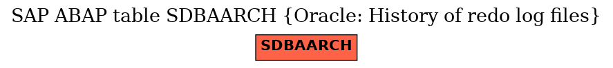 E-R Diagram for table SDBAARCH (Oracle: History of redo log files)