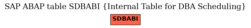 E-R Diagram for table SDBABI (Internal Table for DBA Scheduling)