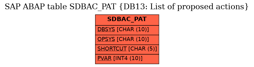 E-R Diagram for table SDBAC_PAT (DB13: List of proposed actions)