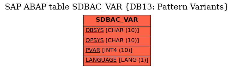 E-R Diagram for table SDBAC_VAR (DB13: Pattern Variants)