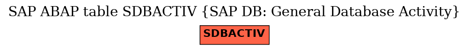 E-R Diagram for table SDBACTIV (SAP DB: General Database Activity)