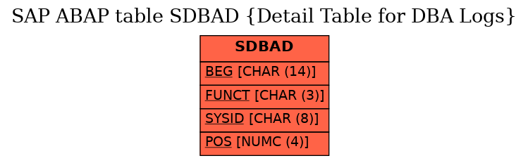 E-R Diagram for table SDBAD (Detail Table for DBA Logs)