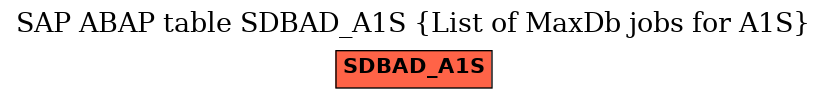 E-R Diagram for table SDBAD_A1S (List of MaxDb jobs for A1S)