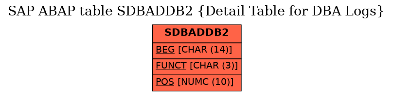 E-R Diagram for table SDBADDB2 (Detail Table for DBA Logs)