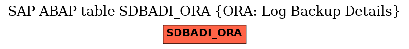 E-R Diagram for table SDBADI_ORA (ORA: Log Backup Details)