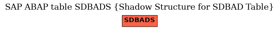 E-R Diagram for table SDBADS (Shadow Structure for SDBAD Table)