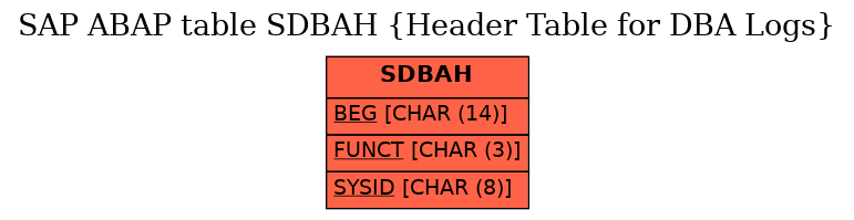 E-R Diagram for table SDBAH (Header Table for DBA Logs)