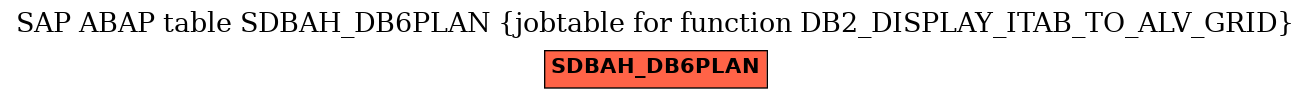 E-R Diagram for table SDBAH_DB6PLAN (jobtable for function DB2_DISPLAY_ITAB_TO_ALV_GRID)