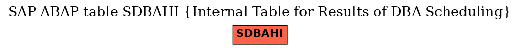 E-R Diagram for table SDBAHI (Internal Table for Results of DBA Scheduling)