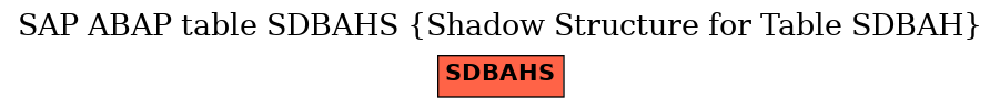 E-R Diagram for table SDBAHS (Shadow Structure for Table SDBAH)
