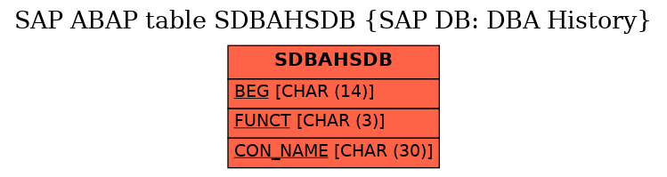 E-R Diagram for table SDBAHSDB (SAP DB: DBA History)