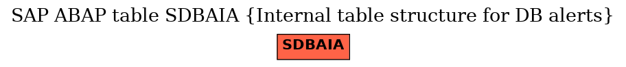 E-R Diagram for table SDBAIA (Internal table structure for DB alerts)