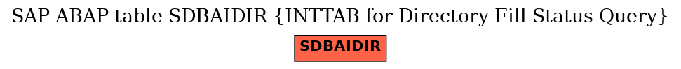 E-R Diagram for table SDBAIDIR (INTTAB for Directory Fill Status Query)