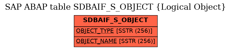 E-R Diagram for table SDBAIF_S_OBJECT (Logical Object)