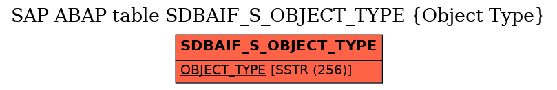 E-R Diagram for table SDBAIF_S_OBJECT_TYPE (Object Type)