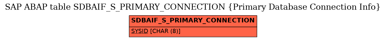 E-R Diagram for table SDBAIF_S_PRIMARY_CONNECTION (Primary Database Connection Info)