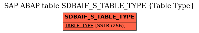 E-R Diagram for table SDBAIF_S_TABLE_TYPE (Table Type)