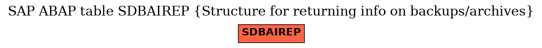 E-R Diagram for table SDBAIREP (Structure for returning info on backups/archives)