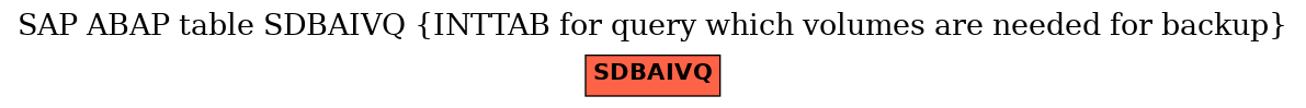 E-R Diagram for table SDBAIVQ (INTTAB for query which volumes are needed for backup)