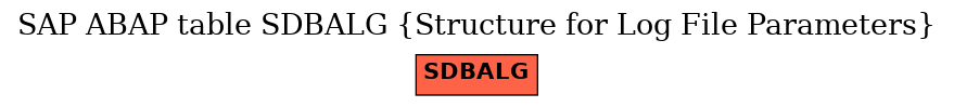 E-R Diagram for table SDBALG (Structure for Log File Parameters)