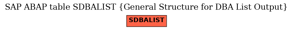 E-R Diagram for table SDBALIST (General Structure for DBA List Output)