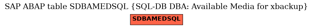 E-R Diagram for table SDBAMEDSQL (SQL-DB DBA: Available Media for xbackup)