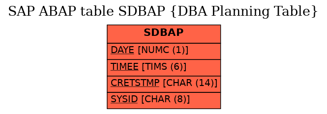 E-R Diagram for table SDBAP (DBA Planning Table)