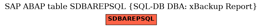 E-R Diagram for table SDBAREPSQL (SQL-DB DBA: xBackup Report)