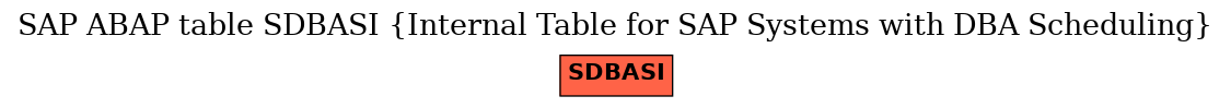 E-R Diagram for table SDBASI (Internal Table for SAP Systems with DBA Scheduling)